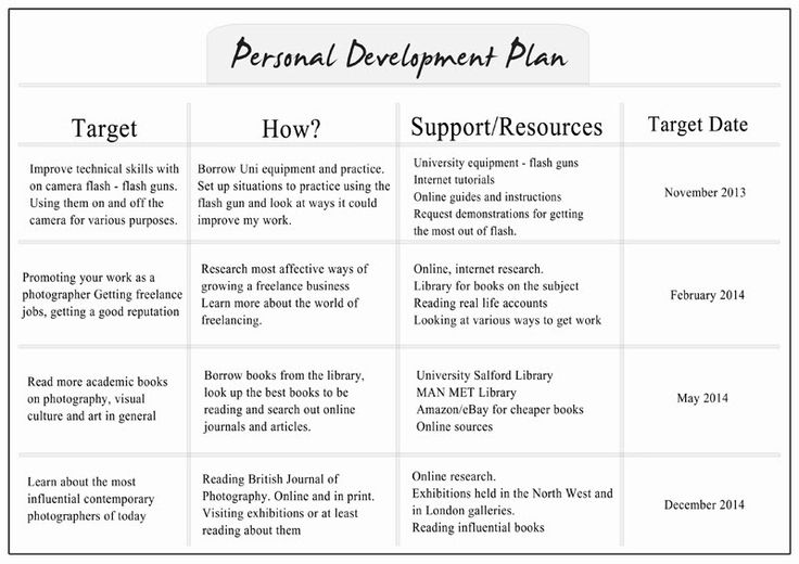 personal development plan ideas pdf