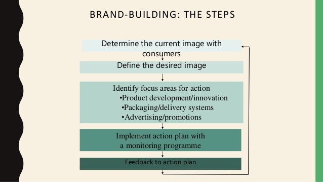 types of promotional strategies pdf
