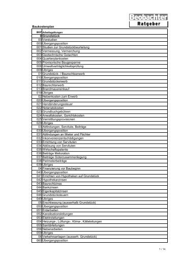 e nummern liste halal pdf