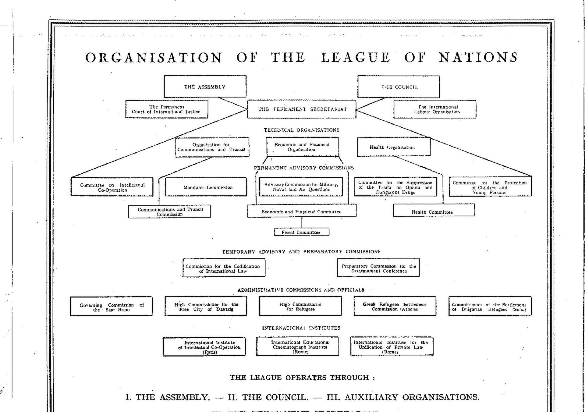 achievements of the league of nations pdf