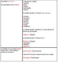 list of adverbs of frequency pdf