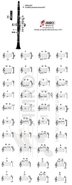alto sax finger chart pdf