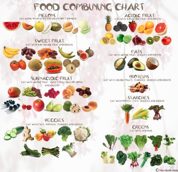 raw food combining chart pdf