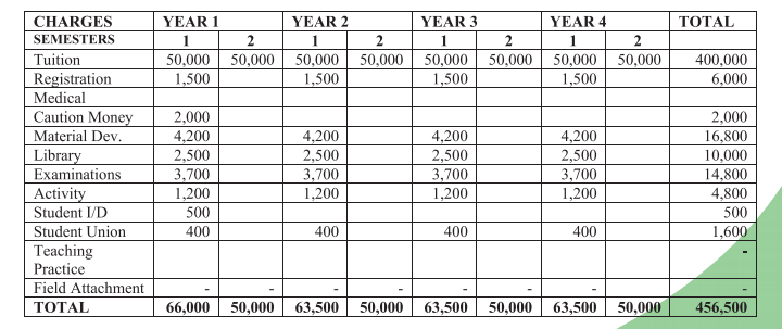egerton university fee structure 2018 pdf