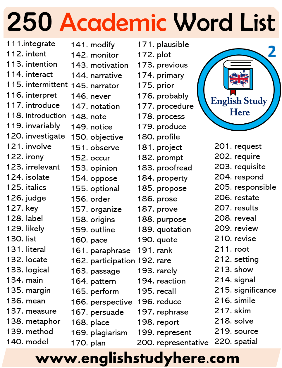 english language devices list pdf