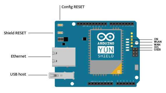 internet of things with the arduino yun pdf