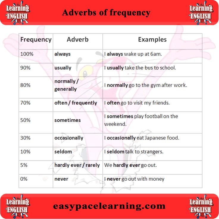 list of adverbs of frequency pdf