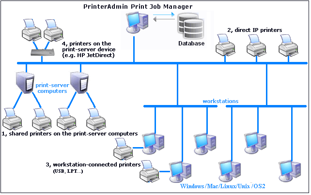 network configuration in linux pdf