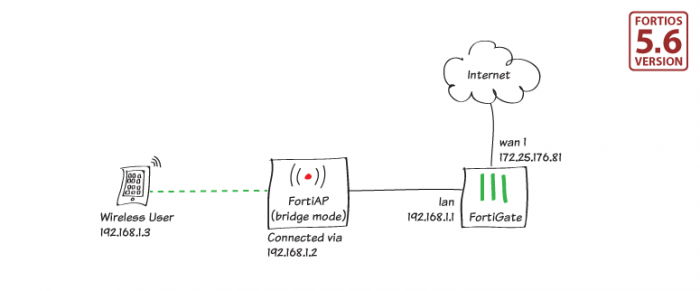 network server daily traffic profile pdf