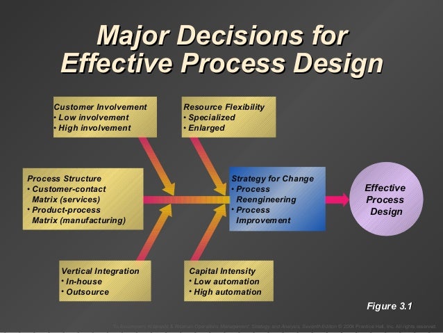 process strategy in operations management pdf