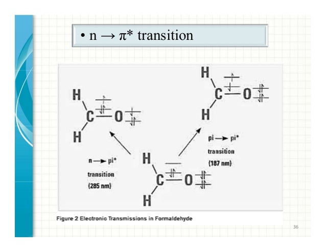 selection rules for electronic transitions pdf