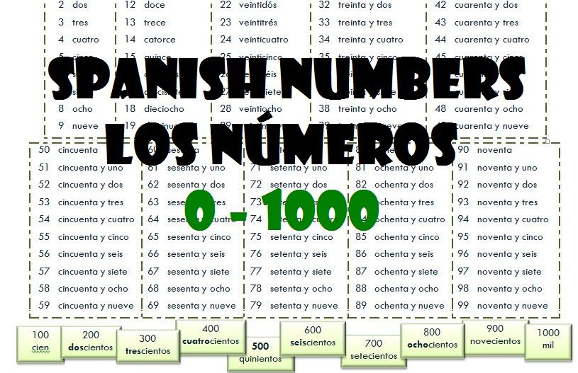 translate pdf spanish to english free