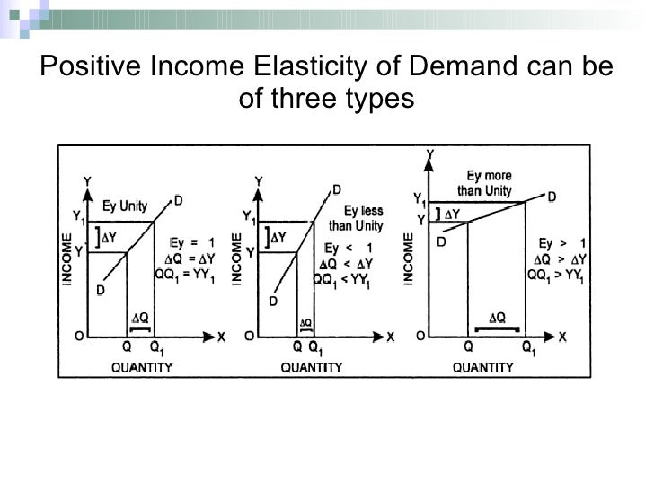 what is price elasticity of demand pdf